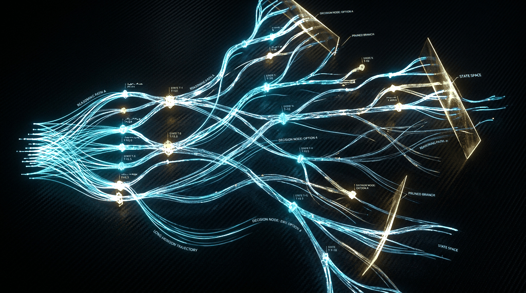 Reasoning Trajectories